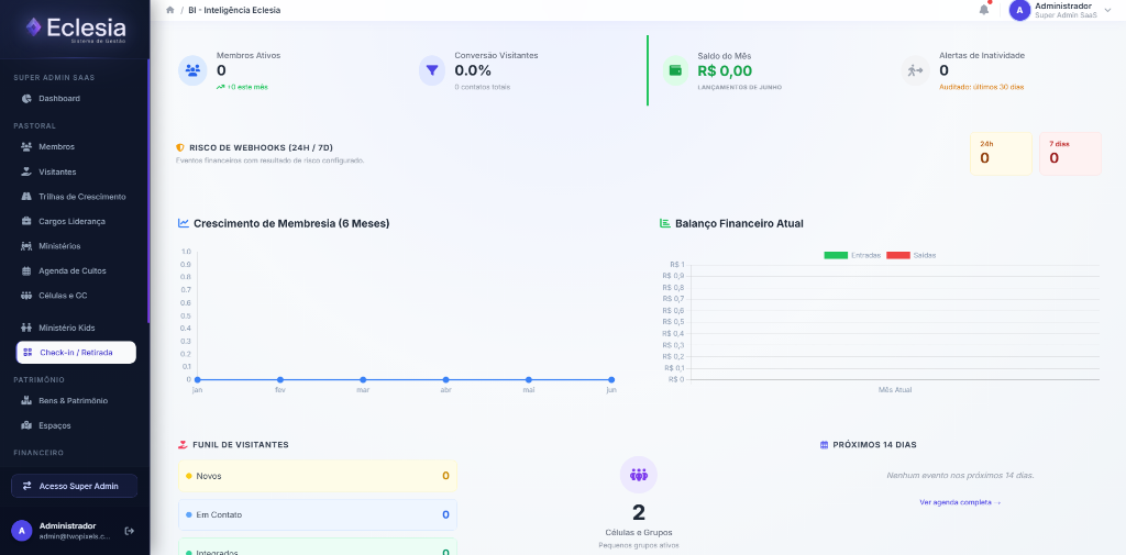 Tela real do dashboard do Elizur